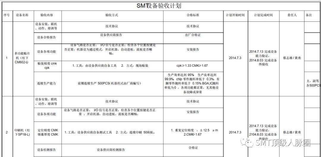验收到货单设备会计分录_设备到货验收表格式_设备到货验收单