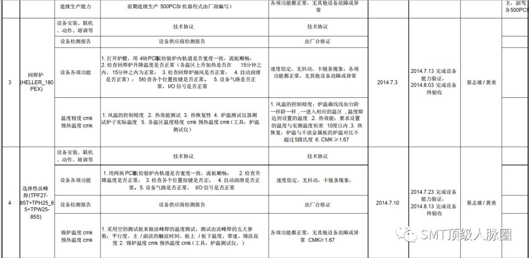设备到货验收单_验收到货单设备会计分录_设备到货验收表格式