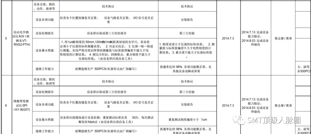 设备到货验收表格式_设备到货验收单_验收到货单设备会计分录