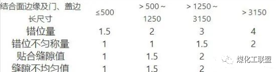 验收到货单设备有哪些_设备到货验收单_验收到货单设备怎么写