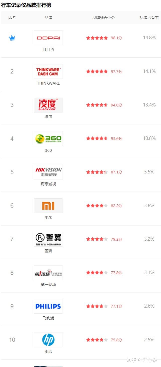 行车记录后镜头安装_双镜头行车记录仪 安装_行车仪镜头记录安装在哪里