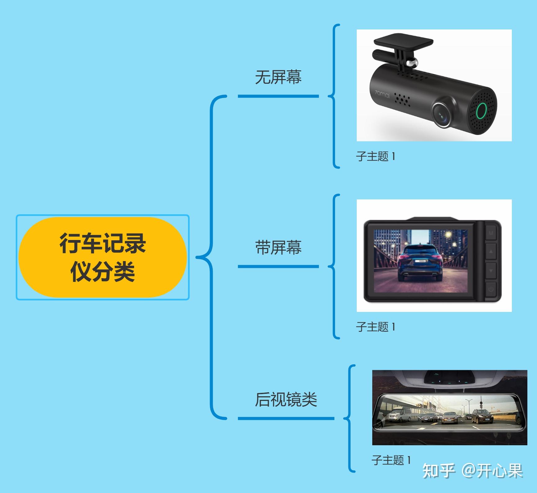 双镜头行车记录仪 安装_行车记录后镜头安装_行车仪镜头记录安装在哪里