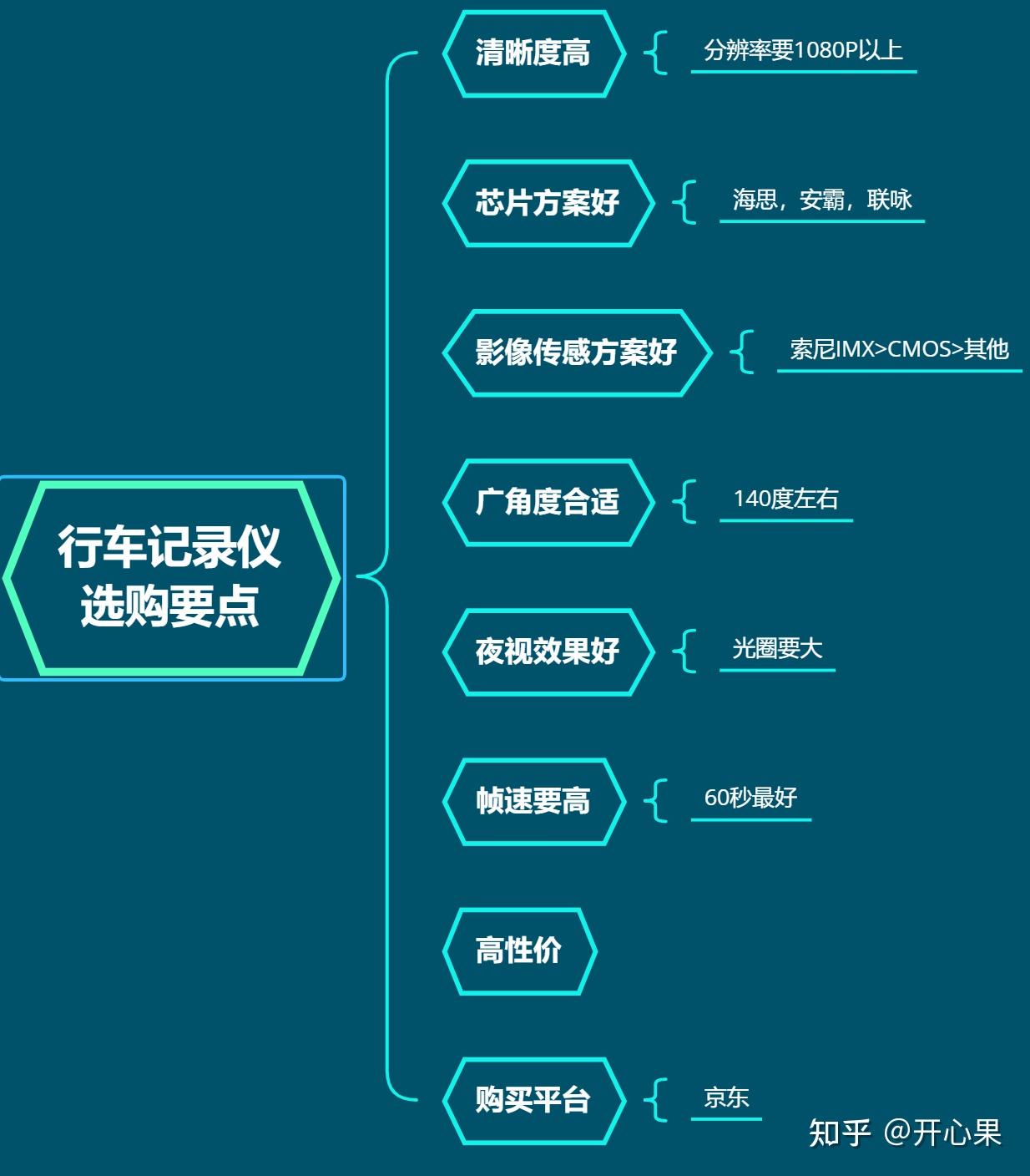 双镜头行车记录仪 安装_行车记录后镜头安装_行车仪镜头记录安装在哪里