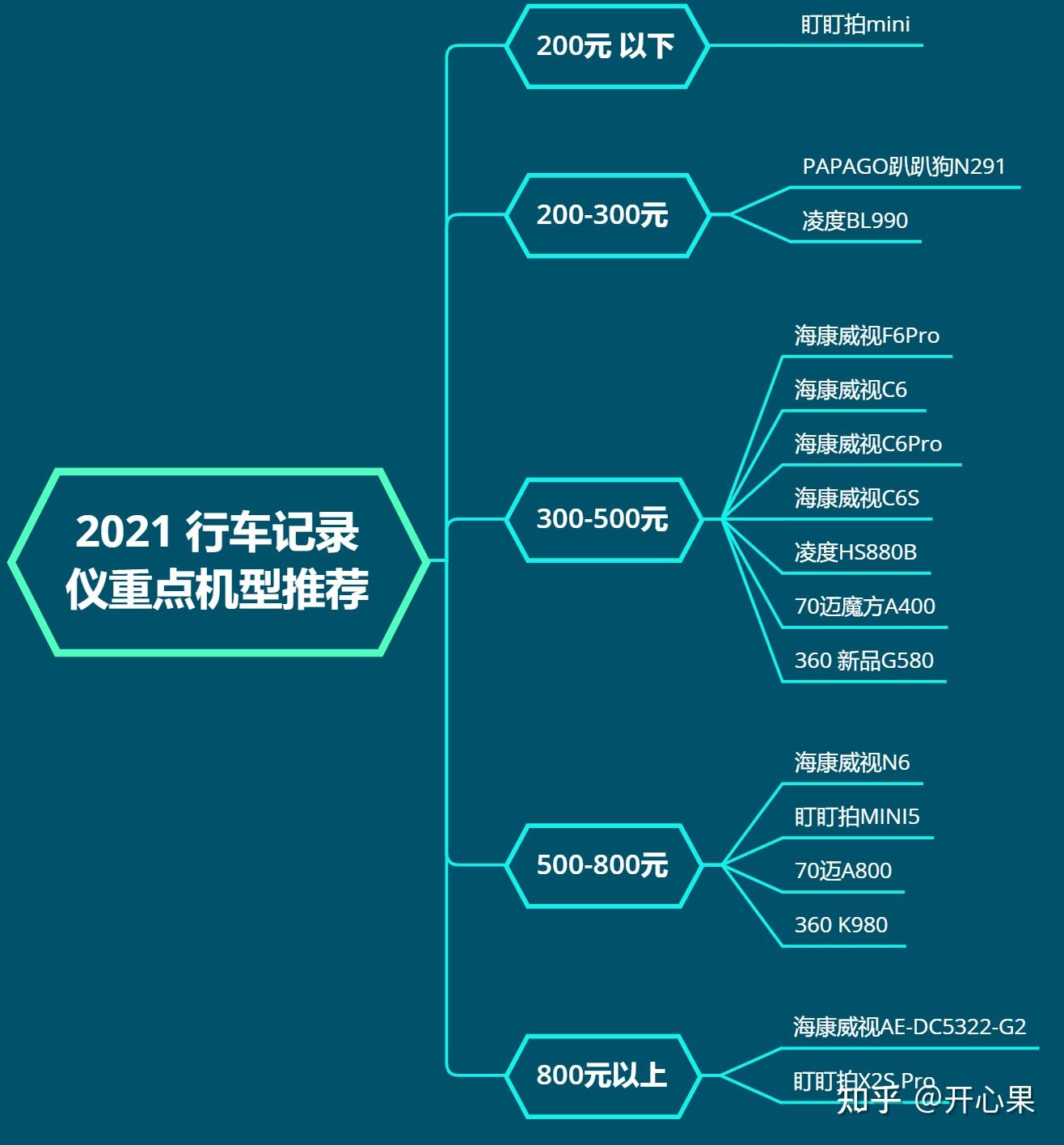 双镜头行车记录仪 安装_行车记录后镜头安装_行车仪镜头记录安装在哪里