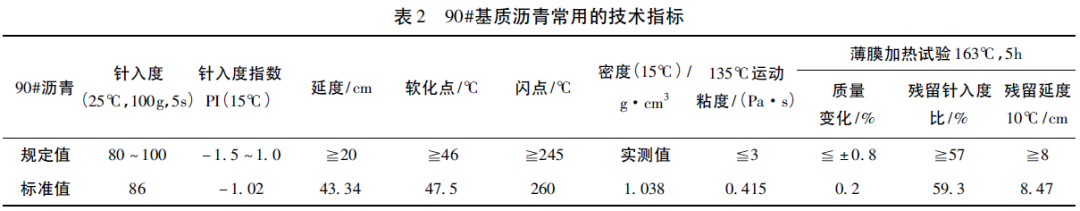 抗剥落剂的原材料_抗剥落剂多少钱一吨_抗剥落剂单价