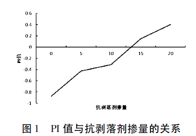 抗剥落剂多少钱一吨_抗剥落剂的原材料_抗剥落剂单价