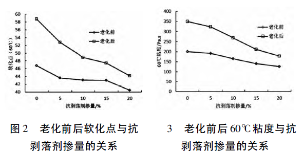 抗剥落剂的原材料_抗剥落剂单价_抗剥落剂多少钱一吨