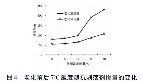 抗剥落剂单价_抗剥落剂多少钱一吨_抗剥落剂的原材料