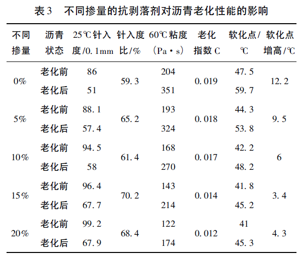 抗剥落剂单价_抗剥落剂多少钱一吨_抗剥落剂的原材料