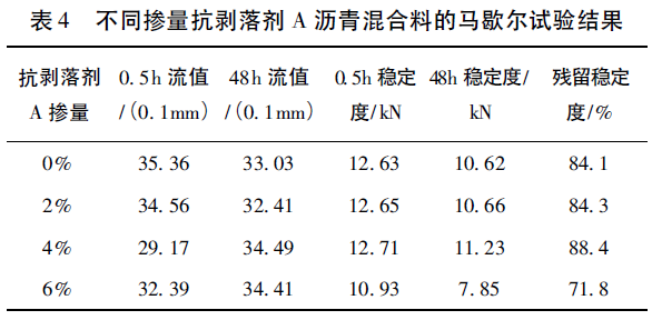 抗剥落剂单价_抗剥落剂的原材料_抗剥落剂多少钱一吨