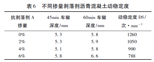 抗剥落剂的原材料_抗剥落剂单价_抗剥落剂多少钱一吨