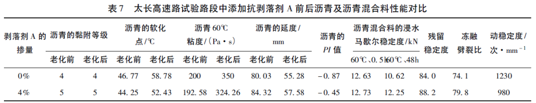 抗剥落剂多少钱一吨_抗剥落剂单价_抗剥落剂的原材料