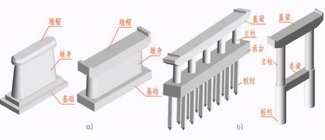 桥梁伸缩缝怎么支模板_桥梁伸缩缝伸缩量怎么计算_什么是模数式桥梁伸缩缝