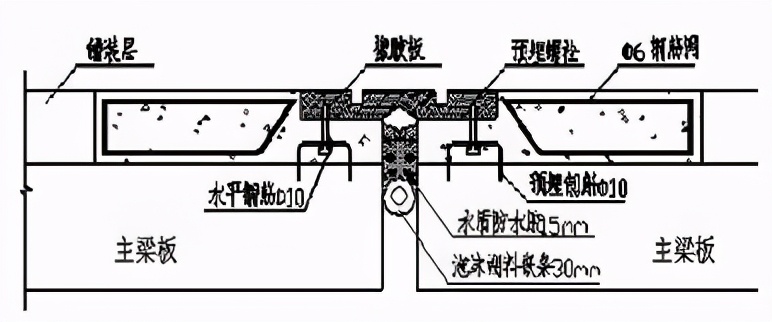 桥梁伸缩缝怎么支模板_什么是模数式桥梁伸缩缝_桥梁伸缩缝伸缩量怎么计算