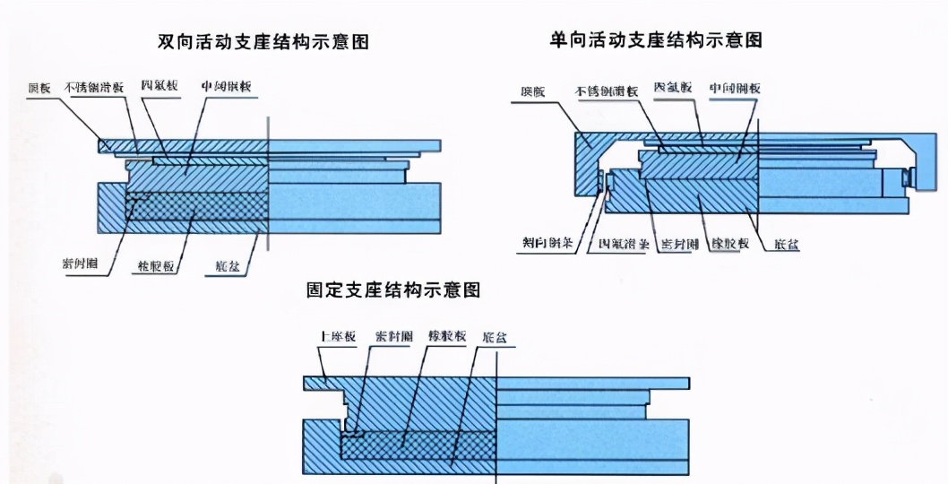 桥梁伸缩缝伸缩量怎么计算_什么是模数式桥梁伸缩缝_桥梁伸缩缝怎么支模板