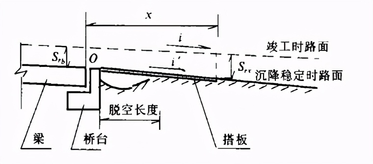 桥梁伸缩缝怎么支模板_桥梁伸缩缝伸缩量怎么计算_什么是模数式桥梁伸缩缝