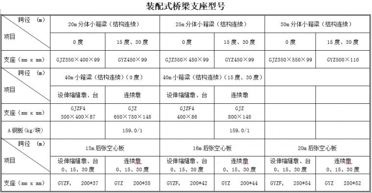 什么是模数式桥梁伸缩缝_桥梁伸缩缝怎么支模板_桥梁伸缩缝伸缩量怎么计算