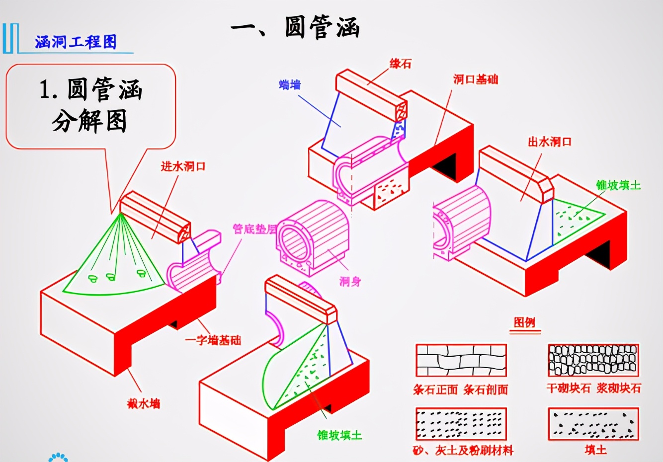 什么是模数式桥梁伸缩缝_桥梁伸缩缝伸缩量怎么计算_桥梁伸缩缝怎么支模板