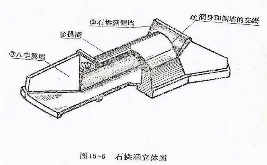 桥梁伸缩缝伸缩量怎么计算_桥梁伸缩缝怎么支模板_什么是模数式桥梁伸缩缝