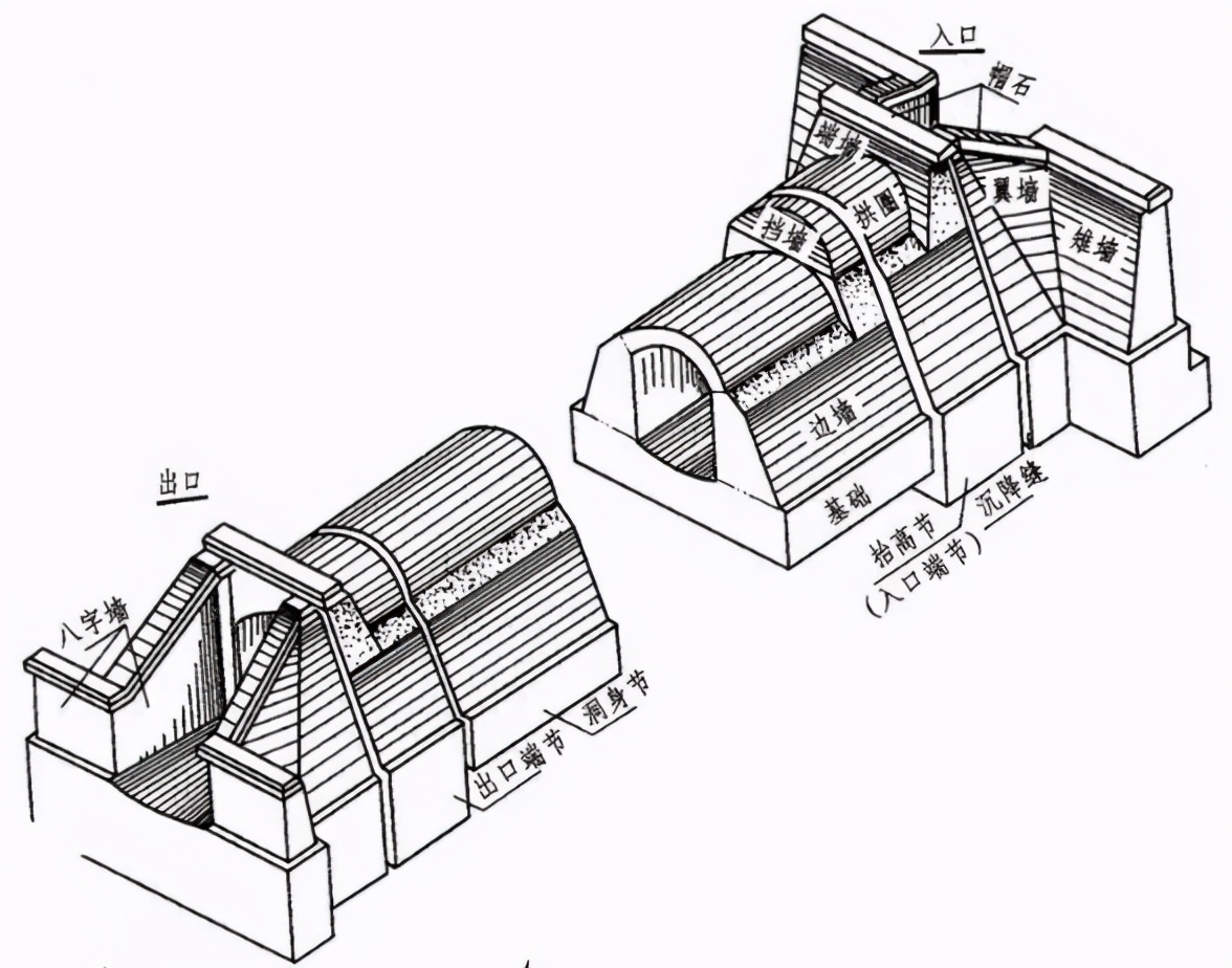 什么是模数式桥梁伸缩缝_桥梁伸缩缝伸缩量怎么计算_桥梁伸缩缝怎么支模板