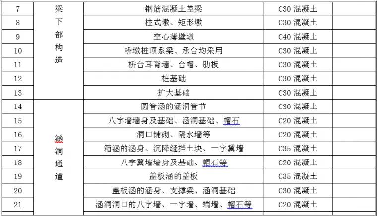 桥梁伸缩缝伸缩量怎么计算_什么是模数式桥梁伸缩缝_桥梁伸缩缝怎么支模板