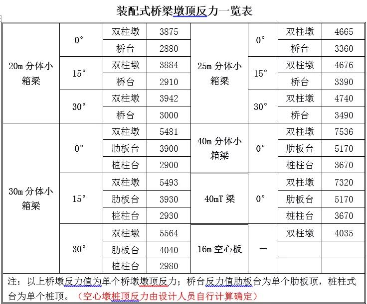 桥梁伸缩缝怎么支模板_桥梁伸缩缝伸缩量怎么计算_什么是模数式桥梁伸缩缝