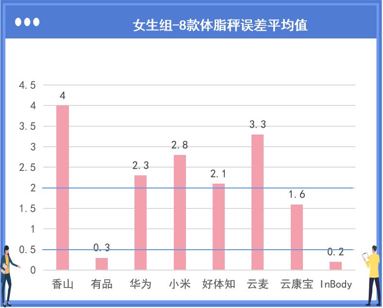 香山体脂秤使用说明_香山体脂秤怎么用_香山体脂秤数据解读