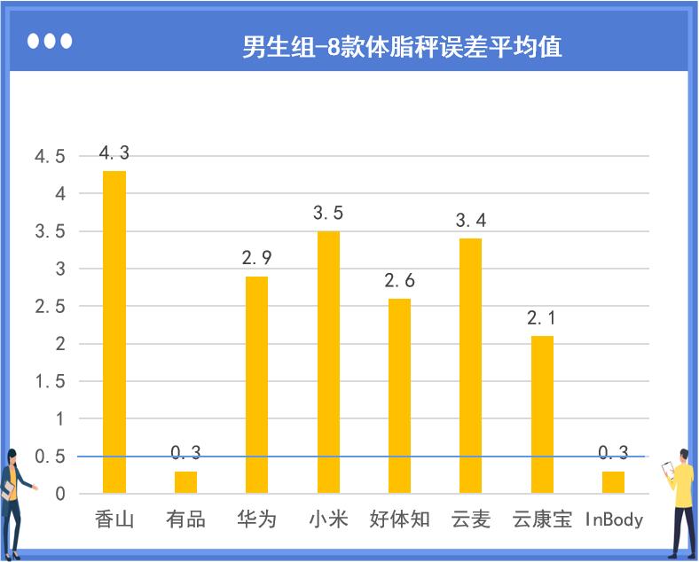 香山体脂秤怎么用_香山体脂秤数据解读_香山体脂秤使用说明
