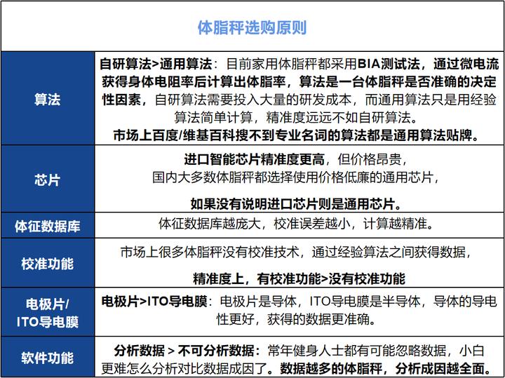 香山体脂秤怎么用_香山体脂秤使用说明_香山体脂秤数据解读