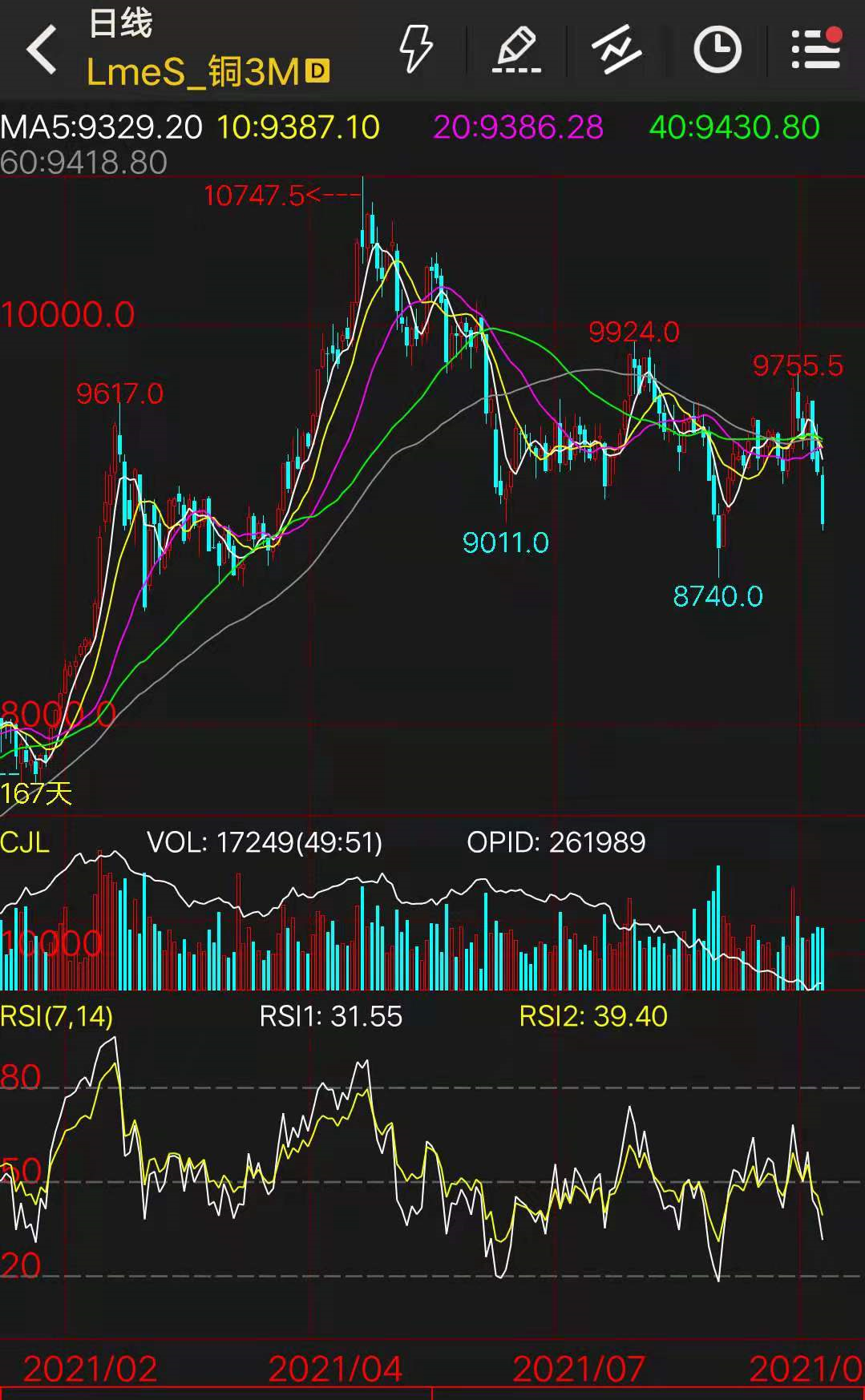白银期货持仓量是什么意思_期货白银持仓限额_期货白银持仓