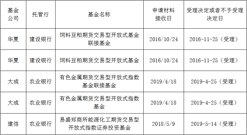 期货白银持仓规则_白银期货最高持仓_期货白银持仓