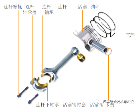 活塞连杆组的拆装工具_活塞连杆组拆卸_活塞连杆组的拆装