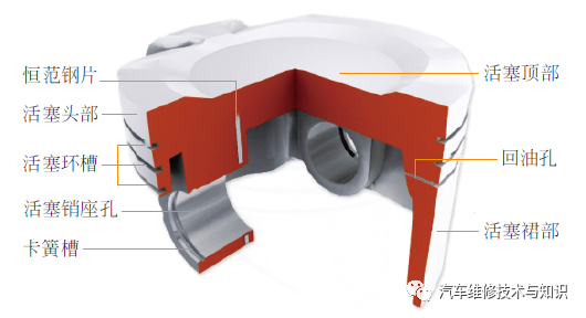 活塞连杆组拆卸_活塞连杆组的拆装_活塞连杆组的拆装工具