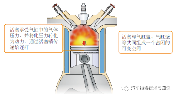 活塞连杆组拆卸_活塞连杆组的拆装_活塞连杆组的拆装工具