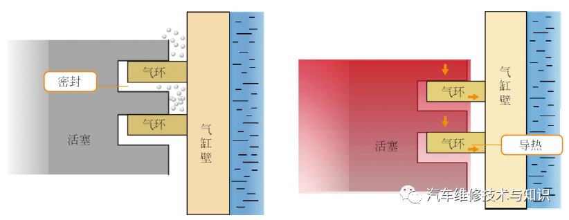 活塞连杆组的拆装工具_活塞连杆组拆卸_活塞连杆组的拆装
