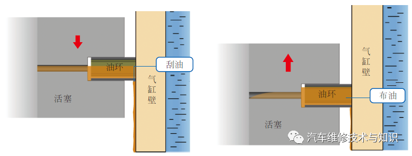 活塞连杆组的拆装_活塞连杆组拆卸_活塞连杆组的拆装工具