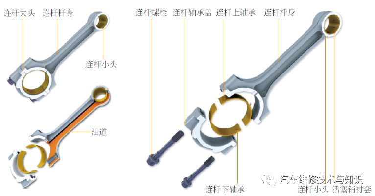 活塞连杆组的拆装工具_活塞连杆组的拆装_活塞连杆组拆卸