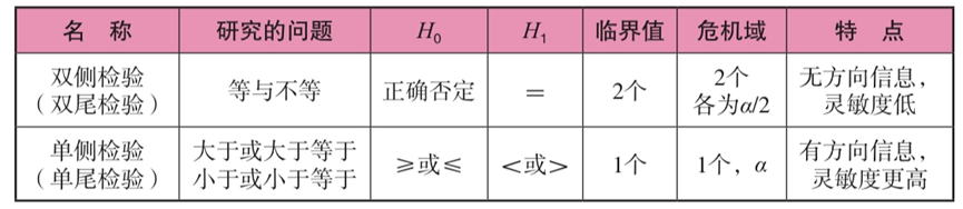 减压阀符号表示含义_减压阀符号_减压阀符号画法