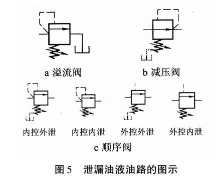 减压阀符号_减压阀的图形符号是_减压阀门的符号