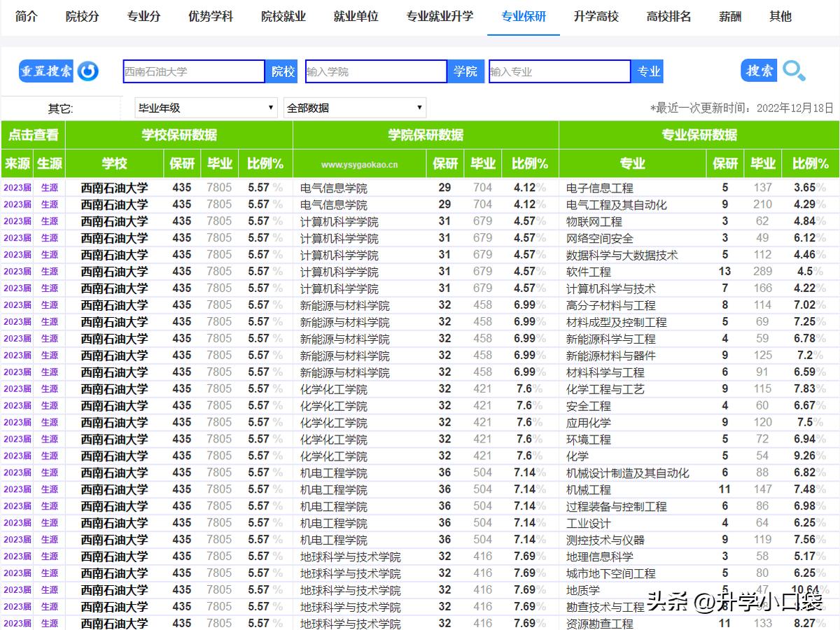 西南石油大学地质工程_西南石油大学石油地质学_西南石油大学地质学院