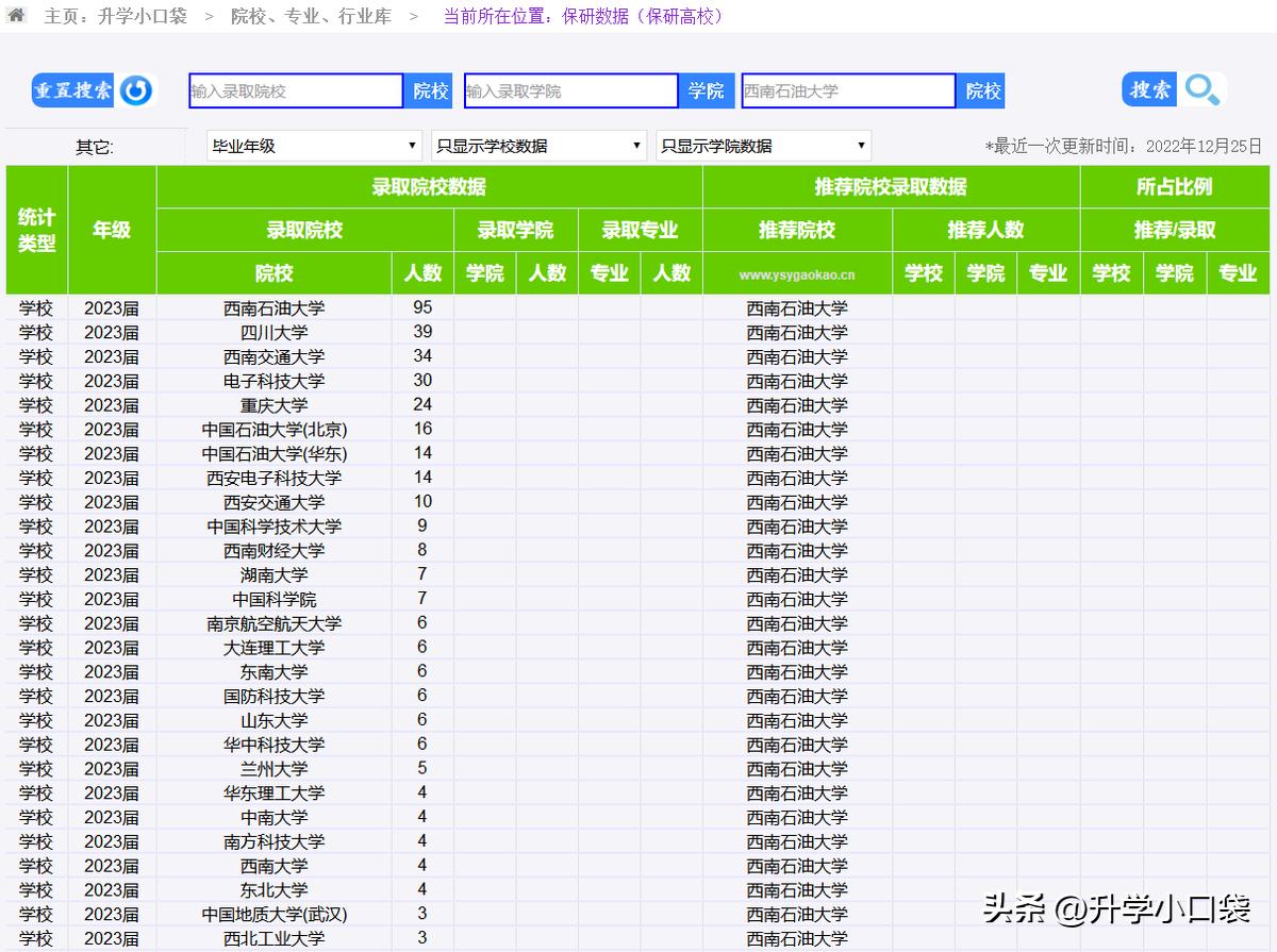 西南石油大学石油地质学_西南石油大学地质学院_西南石油大学地质工程