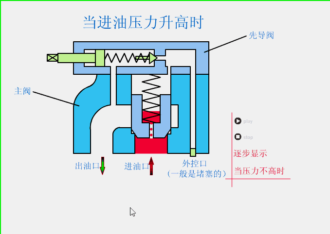 减压阀门的符号_减压阀符号画法_减压阀符号