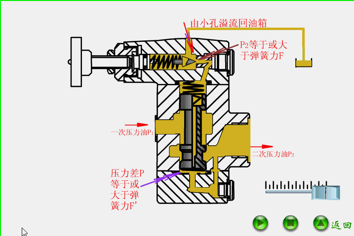 减压阀符号_减压阀门的符号_减压阀符号画法
