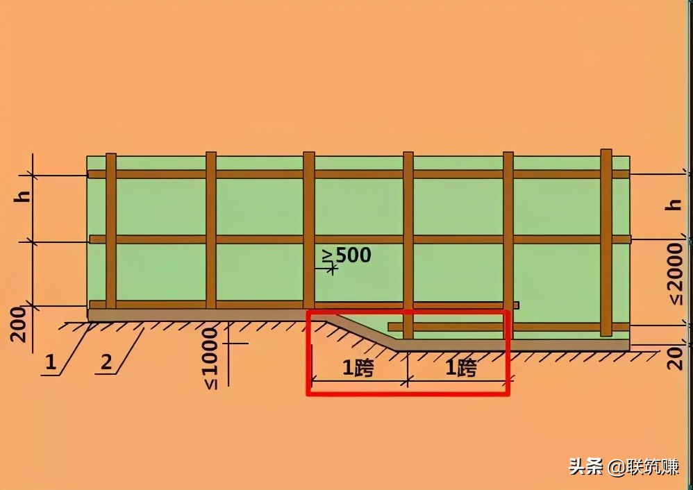 钢模板支撑图片大全_钢模板钢支撑_钢模板支撑架