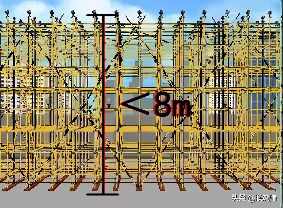 钢模板支撑架_钢模板支撑图片大全_钢模板钢支撑