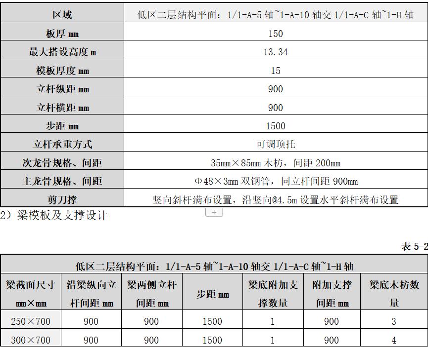 钢模板支撑架_钢模板支撑体系搭设规范_钢模板钢支撑