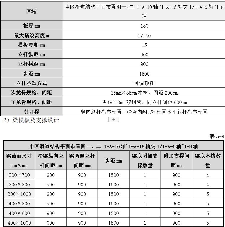 钢模板钢支撑_钢模板支撑体系搭设规范_钢模板支撑架