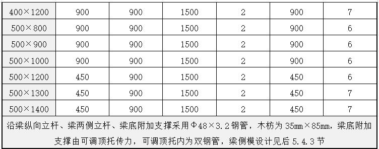 钢模板钢支撑_钢模板支撑架_钢模板支撑体系搭设规范