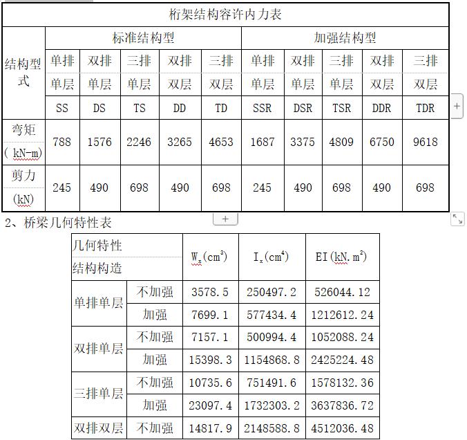 钢模板钢支撑_钢模板支撑体系搭设规范_钢模板支撑架