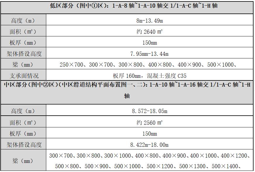 钢模板钢支撑_钢模板支撑架_钢模板支撑体系搭设规范